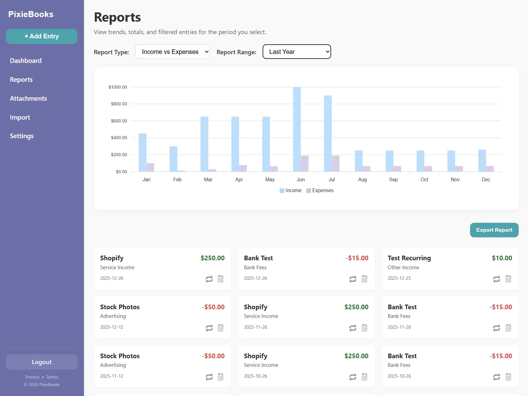 Image of reports dashboard